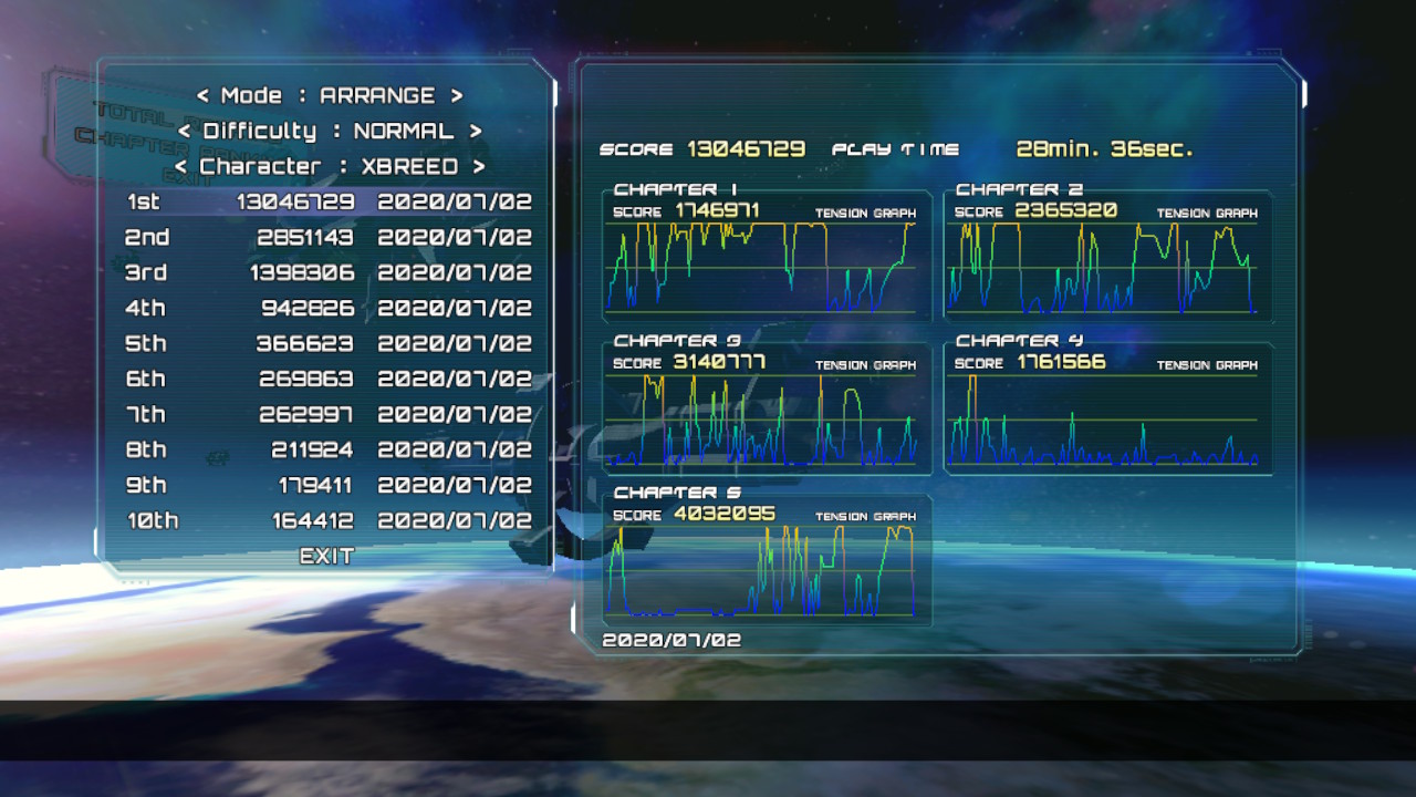 Screenshot: Astebreed local leaderboards of Arrange mode on Normal difficulty, using the Xbreed character showing a score of 130 046 729 at 1st place